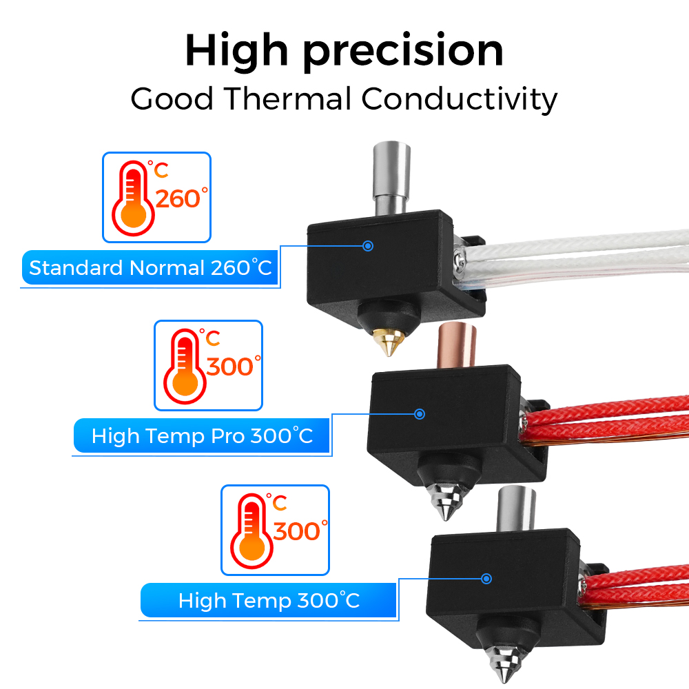 300℃ Bimetal Heat Break Throat - Creality Printer K1 ulasan dan harga